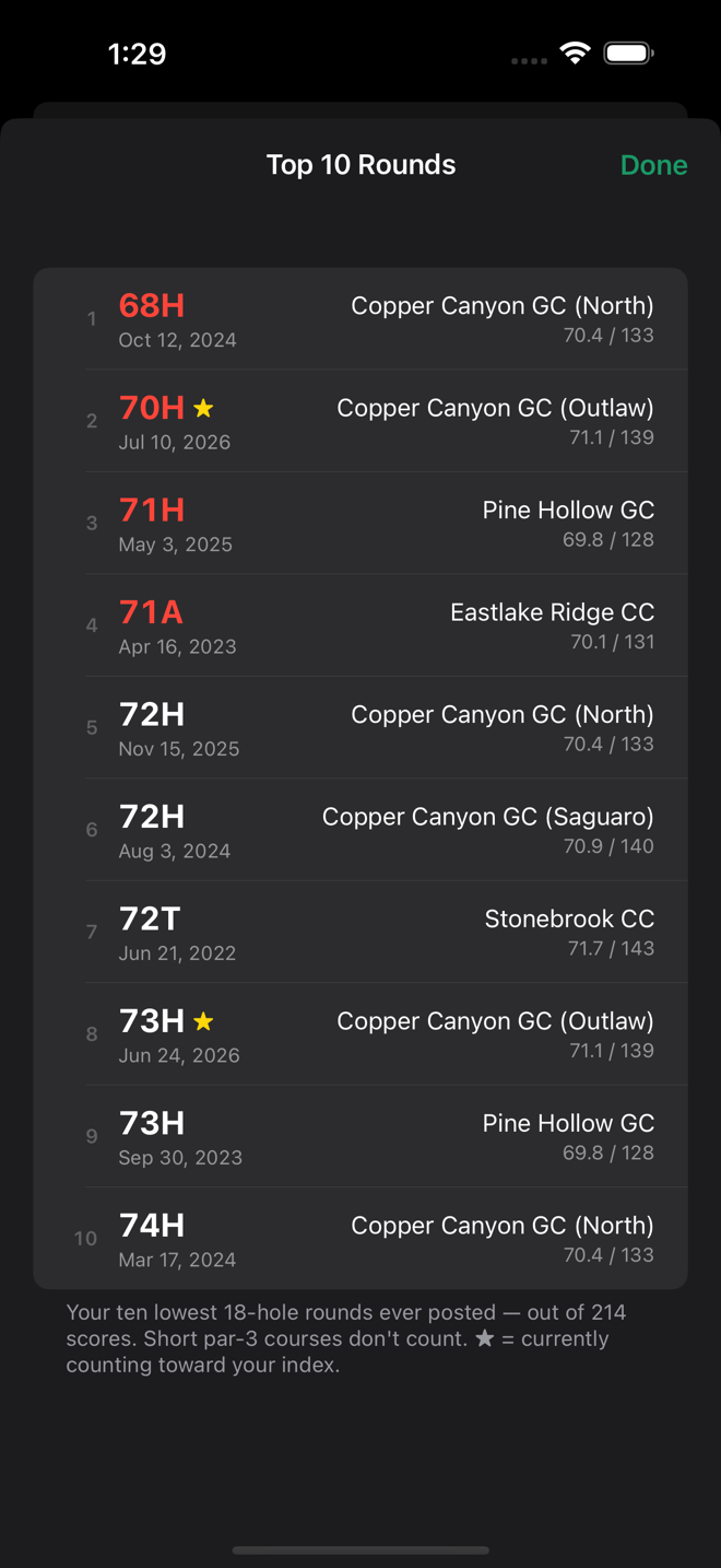Top 10 Rounds in SwingEasy Loop
